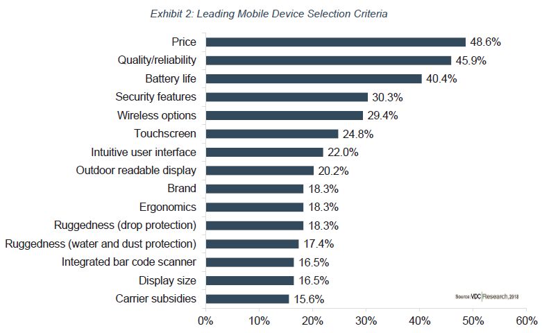 Exhibit 2: Leading Mobile Device Selection Criteria