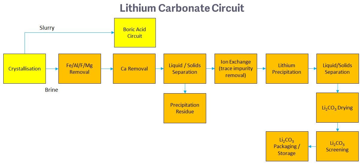 Lithium Acid Circuit