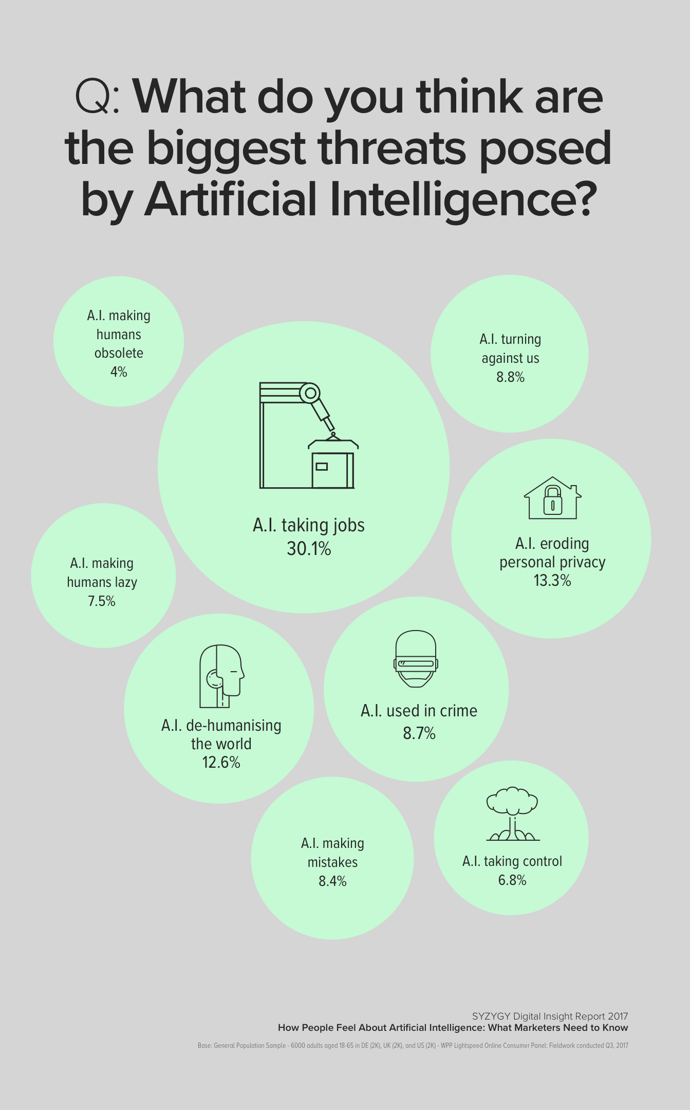 What Americans Fear Most About A.I.