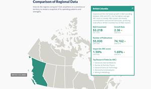 Visit www.scienceadvice.ca to visualize a snapshot of spending patterns and strengths of the provinces and territories.