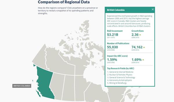 Visit www.scienceadvice.ca to visualize a snapshot of spending patterns and strengths of the provinces and territories.