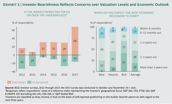 Increasingly Bearish Investors_ex01