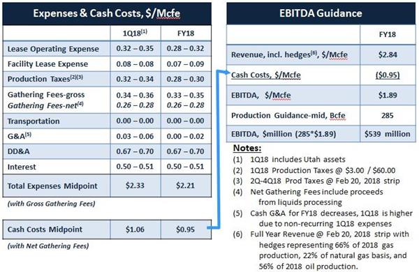2018 Full-Year Cash Costs & EBITDA Guidance 