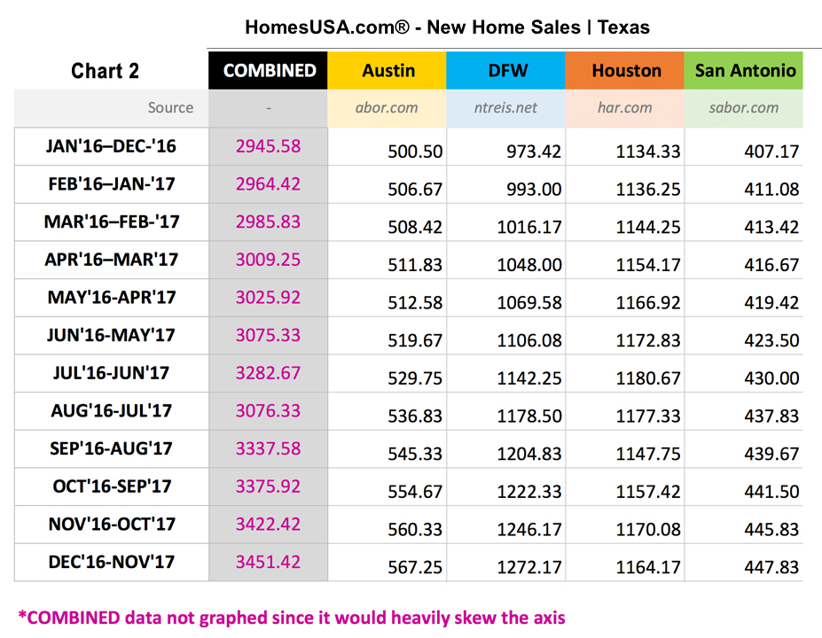 HomesUSA.com-CHART2-DEC-New-Home-Sales-SALES-FINAL