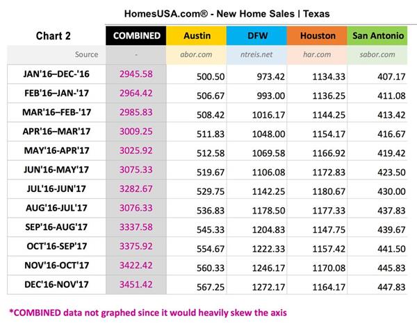 HomesUSA.com-CHART2-DEC-New-Home-Sales-SALES-FINAL
