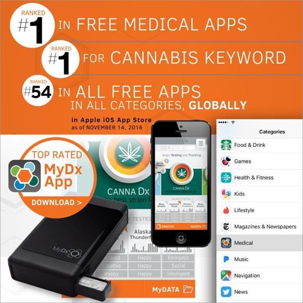 MyDx Ranked #1 Medical App in Apple App Store