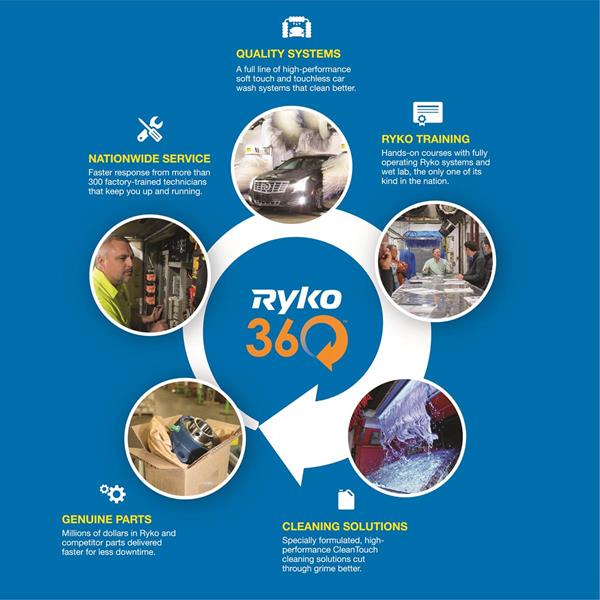 ryko__Ryko360_ProgramGraphic_1