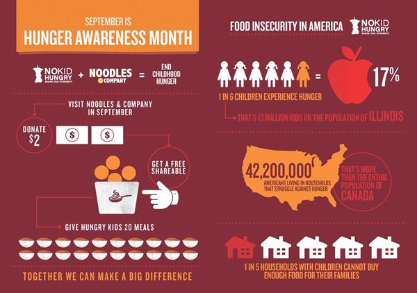 September is Hunger Awareness Month
