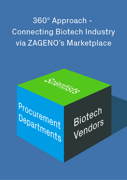 The headline 360 Degree Approach - Connecting Biotech Industry via ZAGENO's Marketplace is accompanied by a box with writing on three sides, Scientist