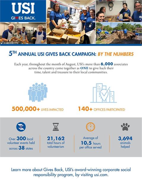 2018 USI Gives Back Campaign - By the Numbers 
