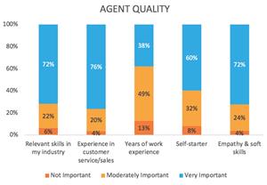 How important are the following agent qualities?