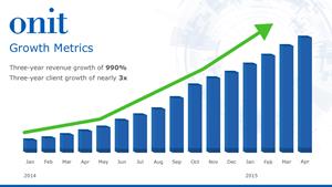 Onit Growth Metrics