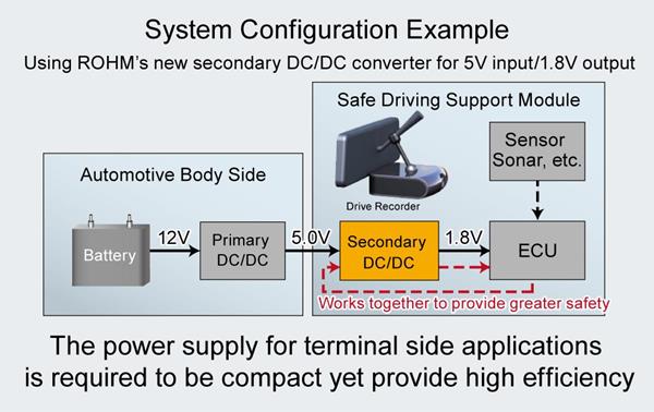 System Configuration Example by Using ROHM's New Secondary DC/DC Converter