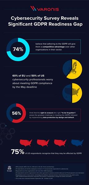 Infographic: The Cybersecurity Readiness Gap
