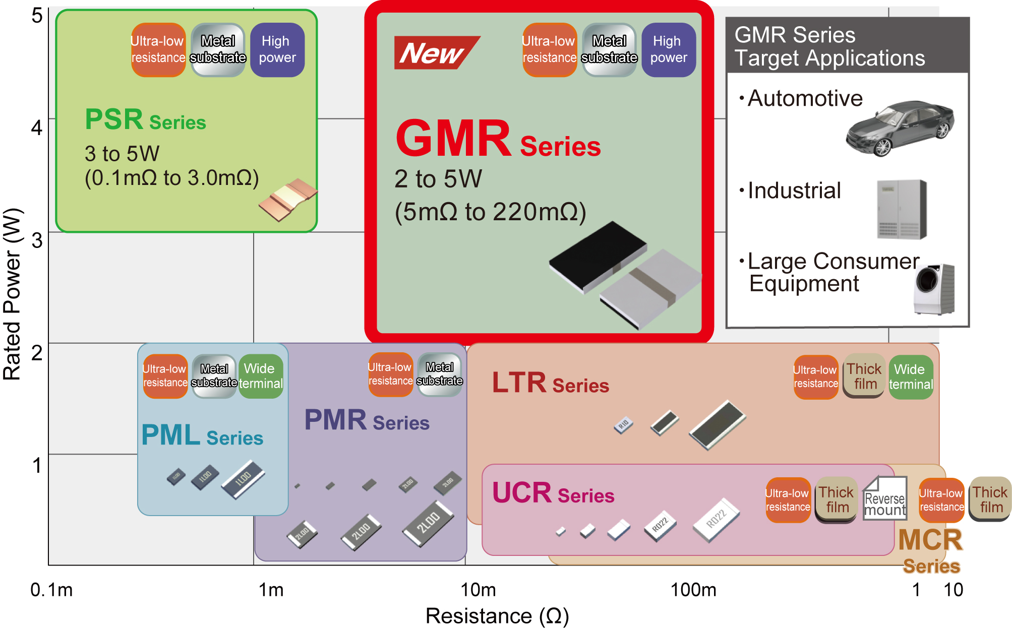 ROHM's Lineup for Current Detection Resistors 
