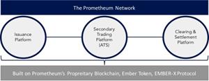 Prometheum - the only route to a legal Initial Coin Offering