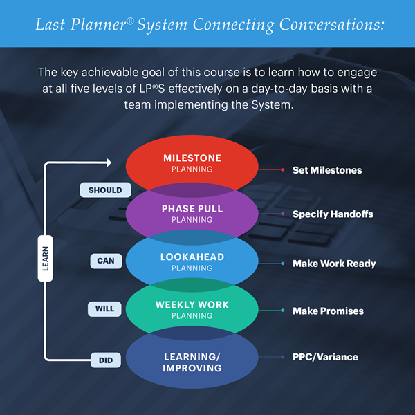 Last Planner System Connecting Conversations