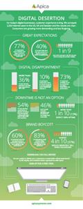 Apica_survey_Infographic