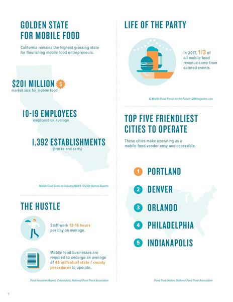 The State of the Mobile Food Industry in America Part 2
