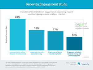 Benevity Engagement Study
