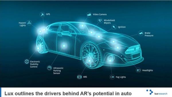 New Lux Research report examines the drivers, barriers and opportunities behind automotive manufacturers' ramped-up investment and development in Augmented Reality (AR) as well as the potential for enhancing in-car safety, information, and entertainment.