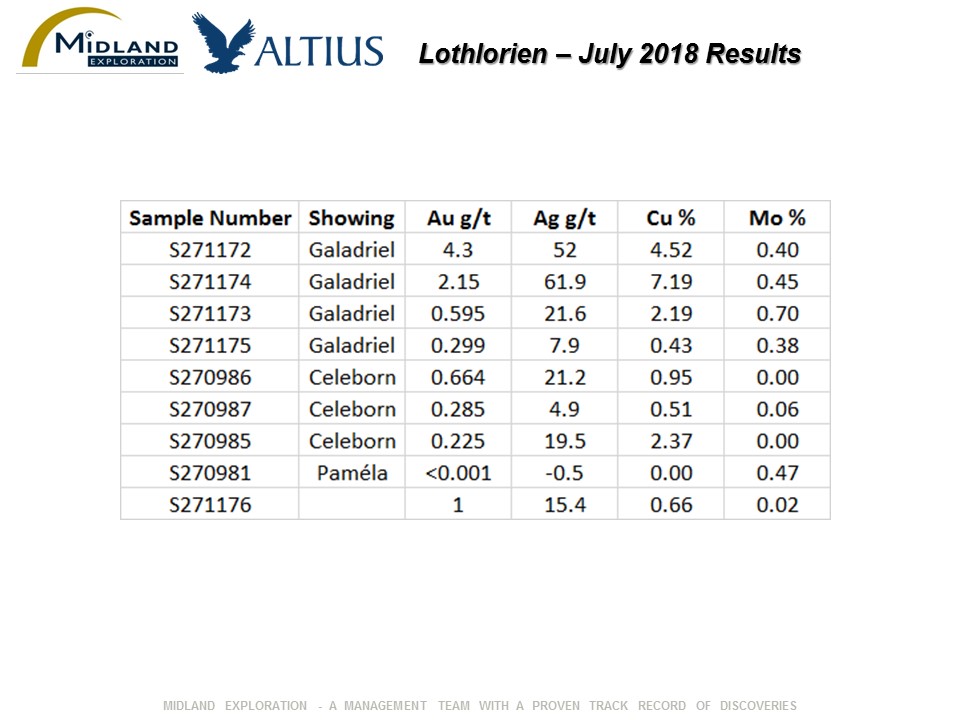 Lothlorien -  Résultats Juillet 2018