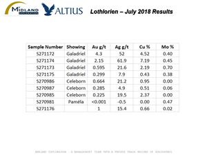 Lothlorien - July 2018 Results