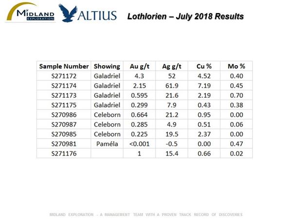 Lothlorien -  Résultats Juillet 2018