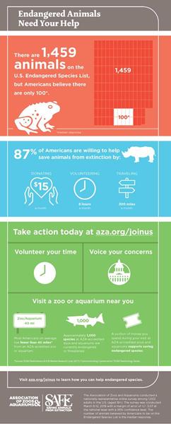 AZA's Endangered Species Day 2018 infographic