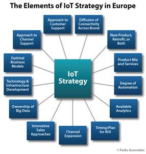 Chart-PA_Concerns-Elements-IoT-Strategy-Europe_500x525