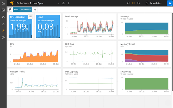AO infrastructure monitoring dashboard (5)