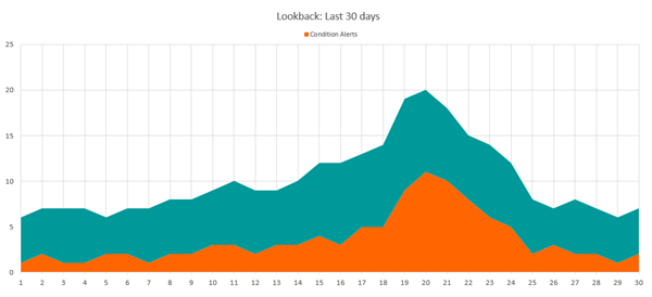 Resident Lookback: Last 30 Days