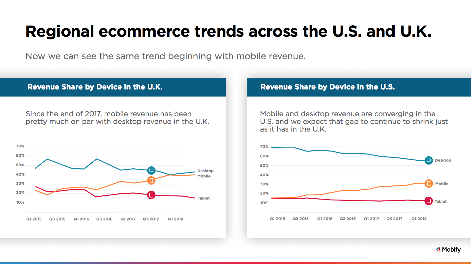 Mobile revenue trend in U.S. and U.K. showing parallels