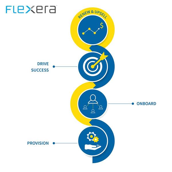 2017_11_14 FlexNet Customer Growth Image