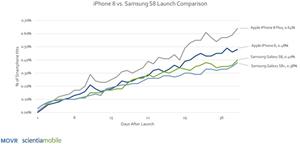 Apple and Samsung Flagship Smartphone Launch Comparison