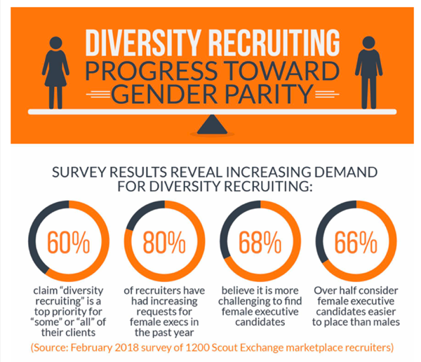 Scout Exchange 2018 recruitment marketplace survey on diversity recruiting.
