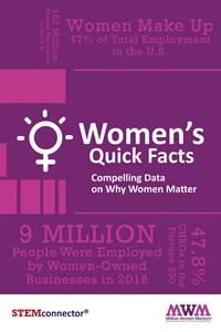 Women Quick Facts 