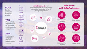 JNTO Partners with ADARA to Measure Digital Marketing Effectiveness