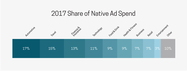2017 share of spend