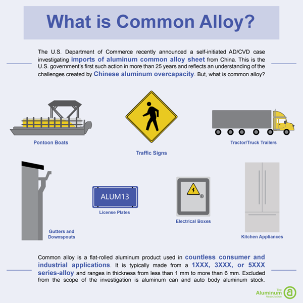 Common alloy sheet is a flat rolled aluminum product that is used in a variety of applications, including transportation, building and construction, infrastructure, electrical, and marine applications where its strength, relatively light weight, formability, and resistance to corrosion are required.