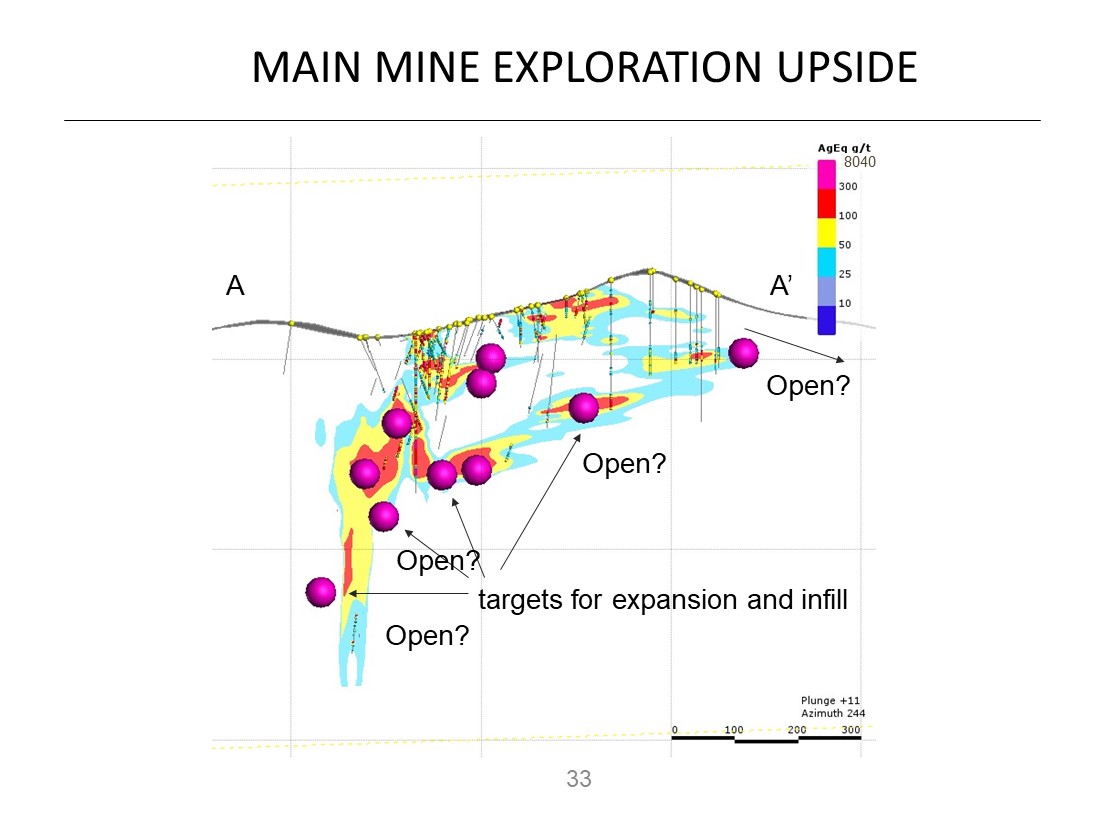 Main Mine Exploration Upside Cross Section
