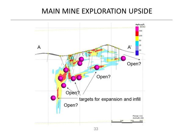 Exploration Upside Main Mine