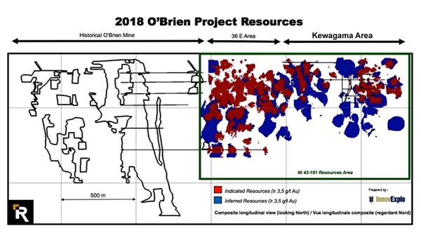 Ressources projet O'Brien 2018
