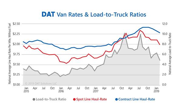 DAT-Jan2019-Freight Rates