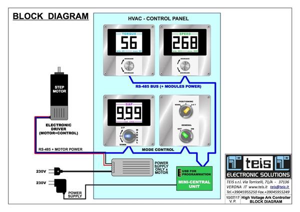 Thunder Energies Control Panel