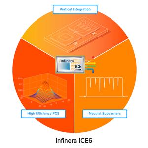 Infinera ICE6