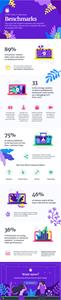2018 Video in Business Benchmarks by Vidyard