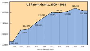 2009_2018 us patents high res_R1