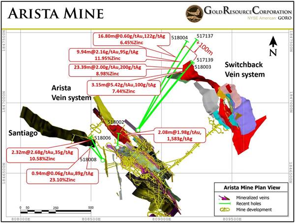 Arista Mine 2018 Exploration Results  7.18.18 grapic