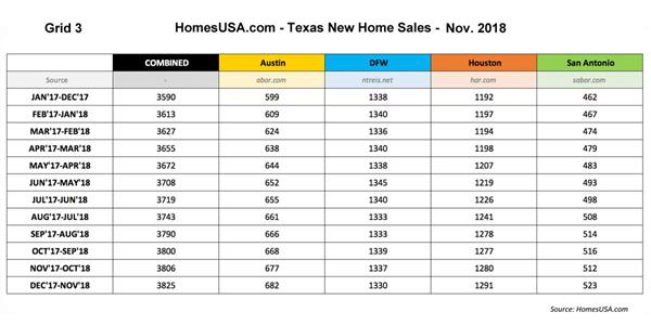 Grid-3-Texas-New-Home-Sales
